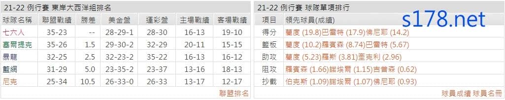 紐約尼克