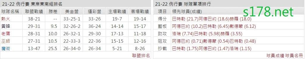邁阿密熱火