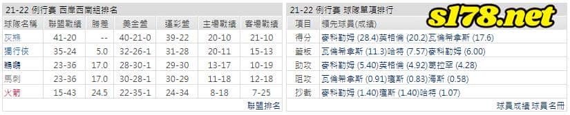 運彩分析: