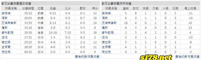 運彩分析主客隊