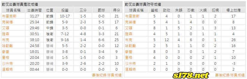 運彩分析主客隊