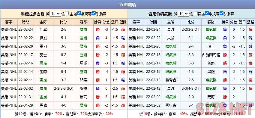 運彩分析