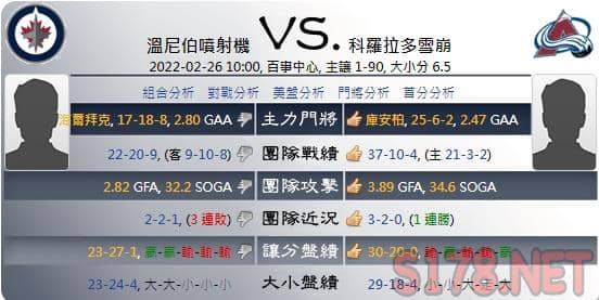 綜合運彩分析各項數據