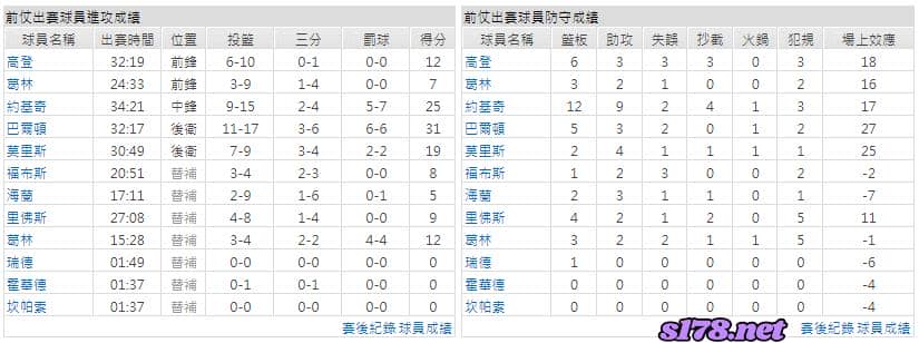 運彩分析主客隊