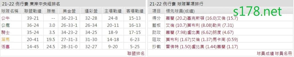 克里夫蘭騎士