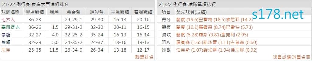 紐約尼克