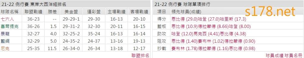 費城76人