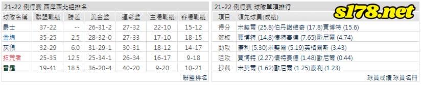 運彩分析:
