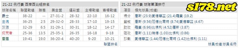 運彩分析:
