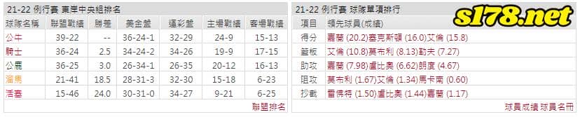 運彩分析: