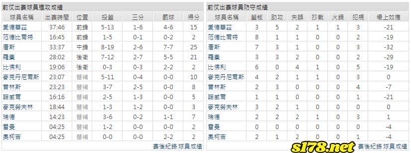 運彩分析主客隊