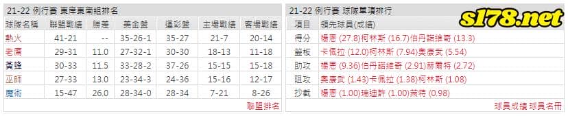 運彩分析: