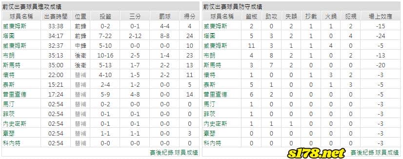 運彩分析主客隊