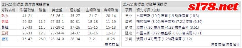 運彩分析: