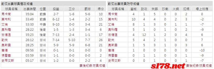 運彩分析主客隊