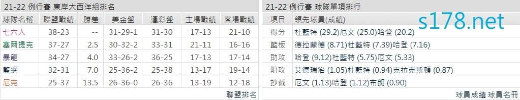 布魯克林籃網