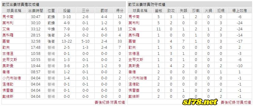運彩分析主客隊