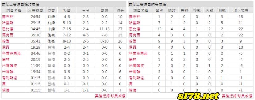 運彩分析主客隊