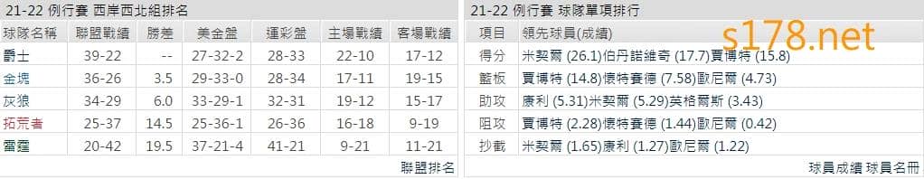 猶他爵士