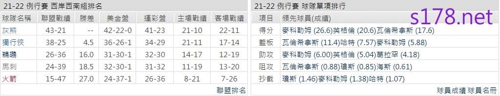 紐奧良鵜鶘