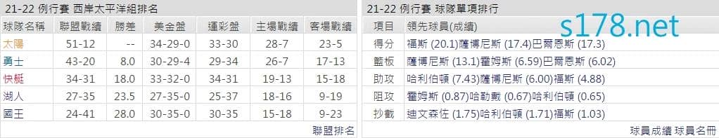 沙加緬度國王