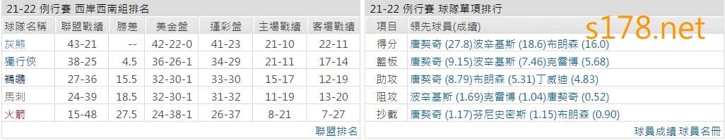 達拉斯獨行俠