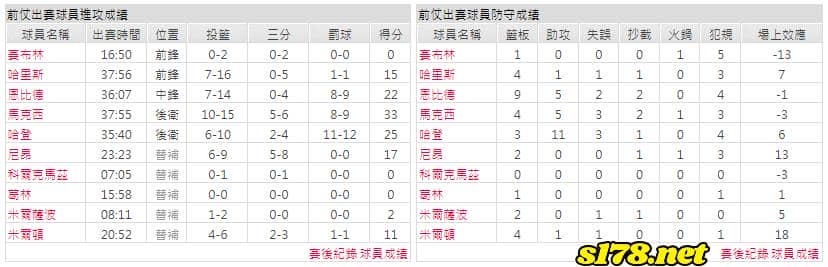運彩分析主客隊