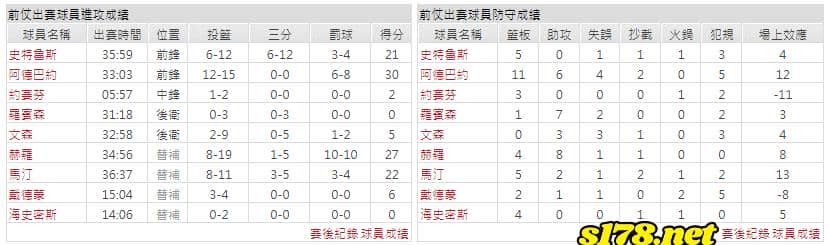 運彩分析主客隊