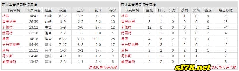 運彩分析主客隊