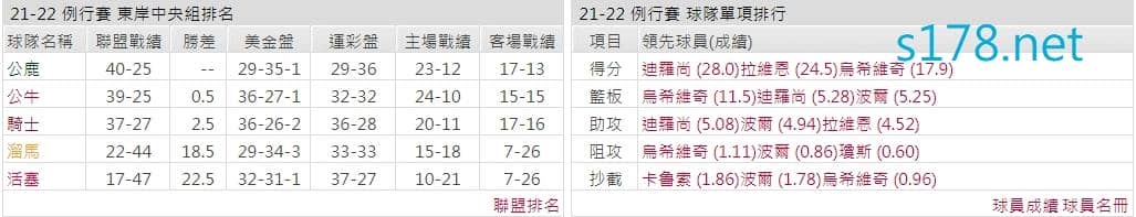 芝加哥公牛