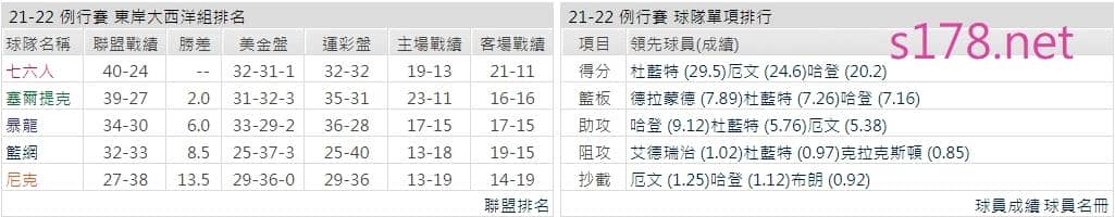 布魯克林籃網