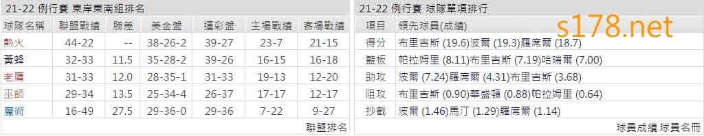 夏洛特黃蜂