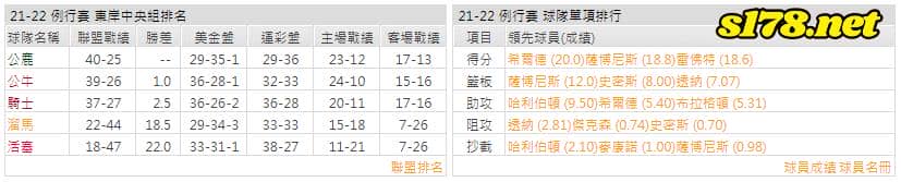 運彩分析: