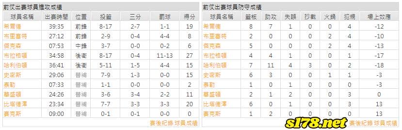 運彩分析主客隊