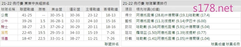 密爾瓦基公鹿
