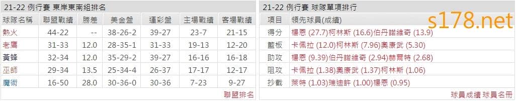 亞特蘭大老鷹