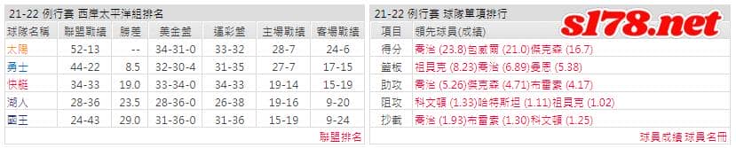 運彩分析: