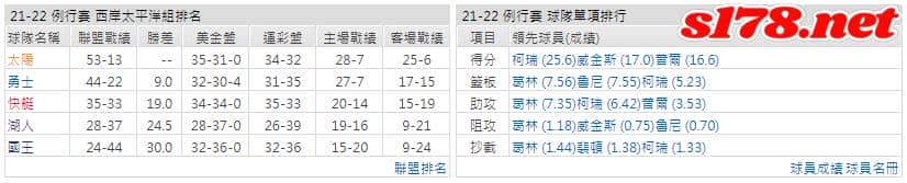 運彩分析: