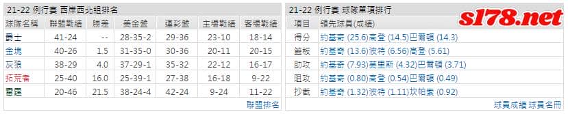 運彩分析: