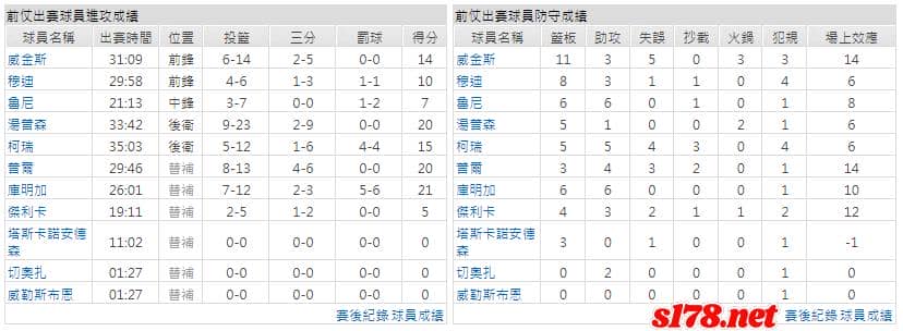 運彩分析主客隊