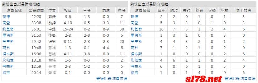 運彩分析主客隊