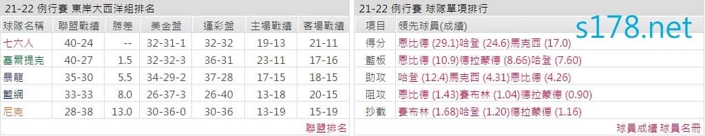 費城76人