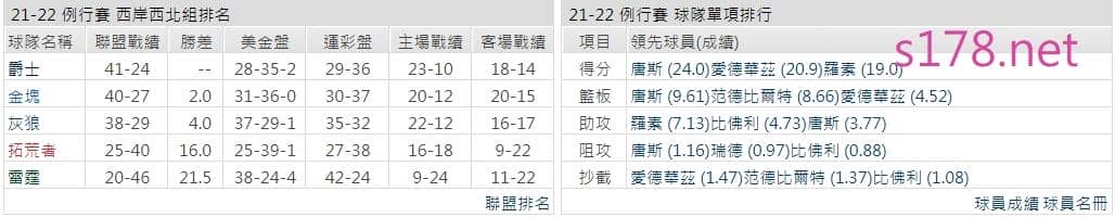 明尼蘇達灰狼