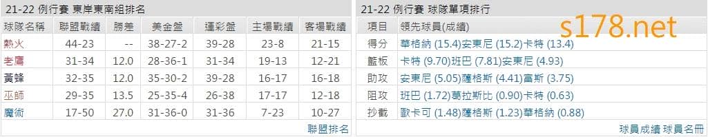 奧蘭多魔術