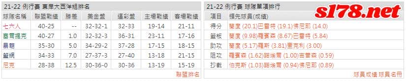 運彩分析: