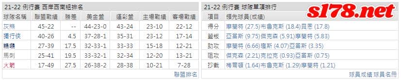 運彩分析: