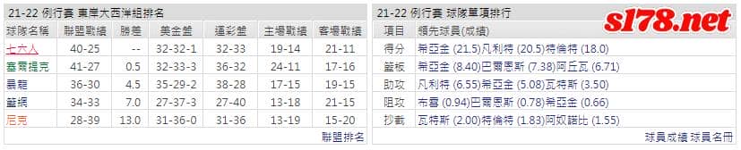 運彩分析: