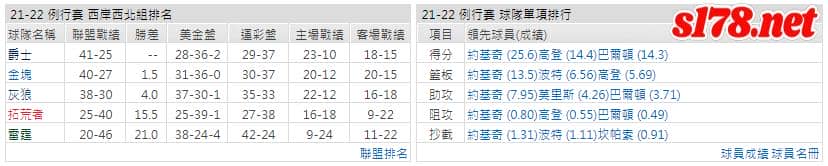 運彩分析: