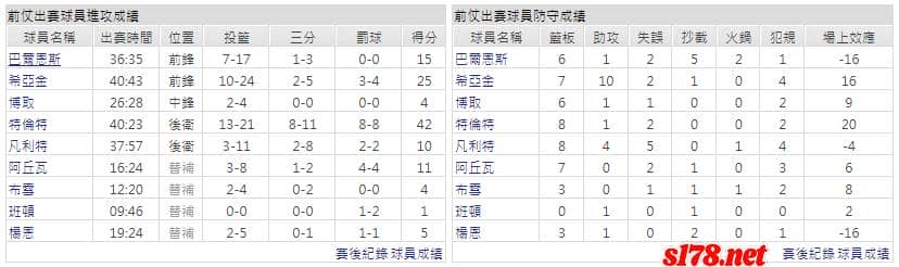 運彩分析主客隊