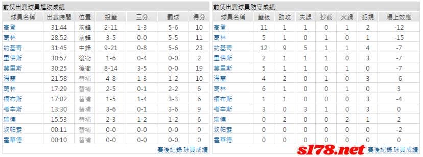 運彩分析主客隊